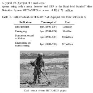 HSTAMIDS Project - Cost